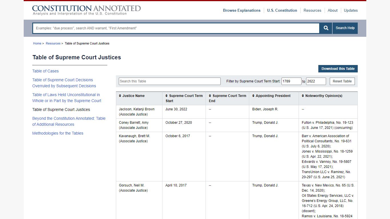 Table of Supreme Court Justices | Resources - Congress